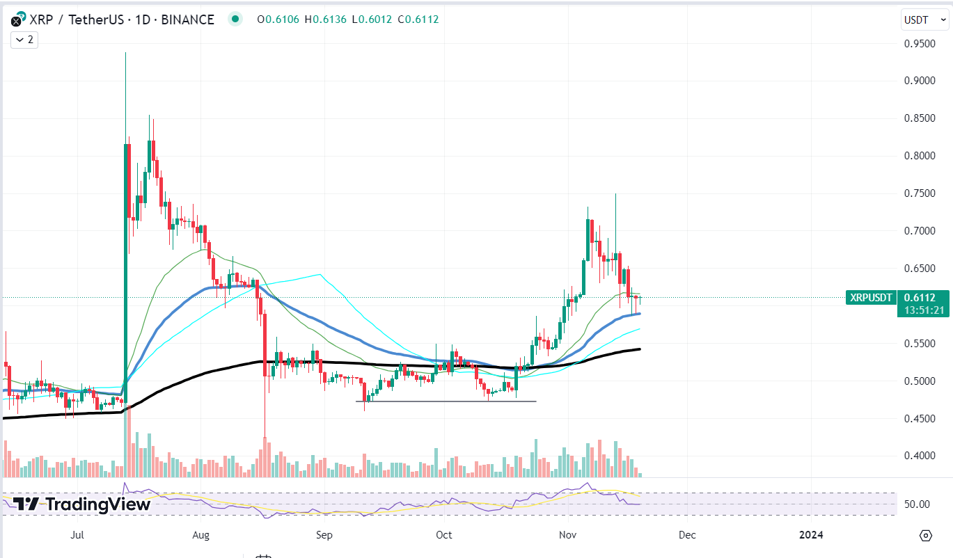 XRP Chart