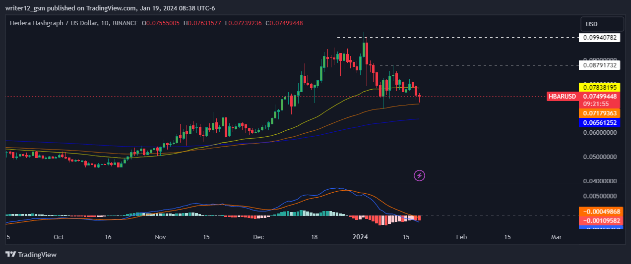 Hedera Crypto Prediction: Will HBAR Crypto Price Rebound?