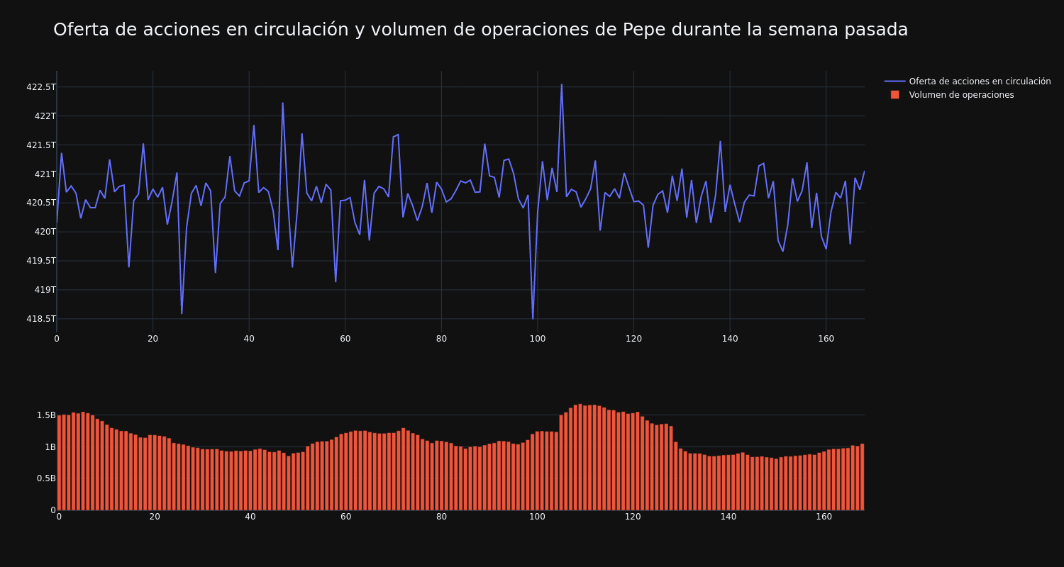 supply_and_vol