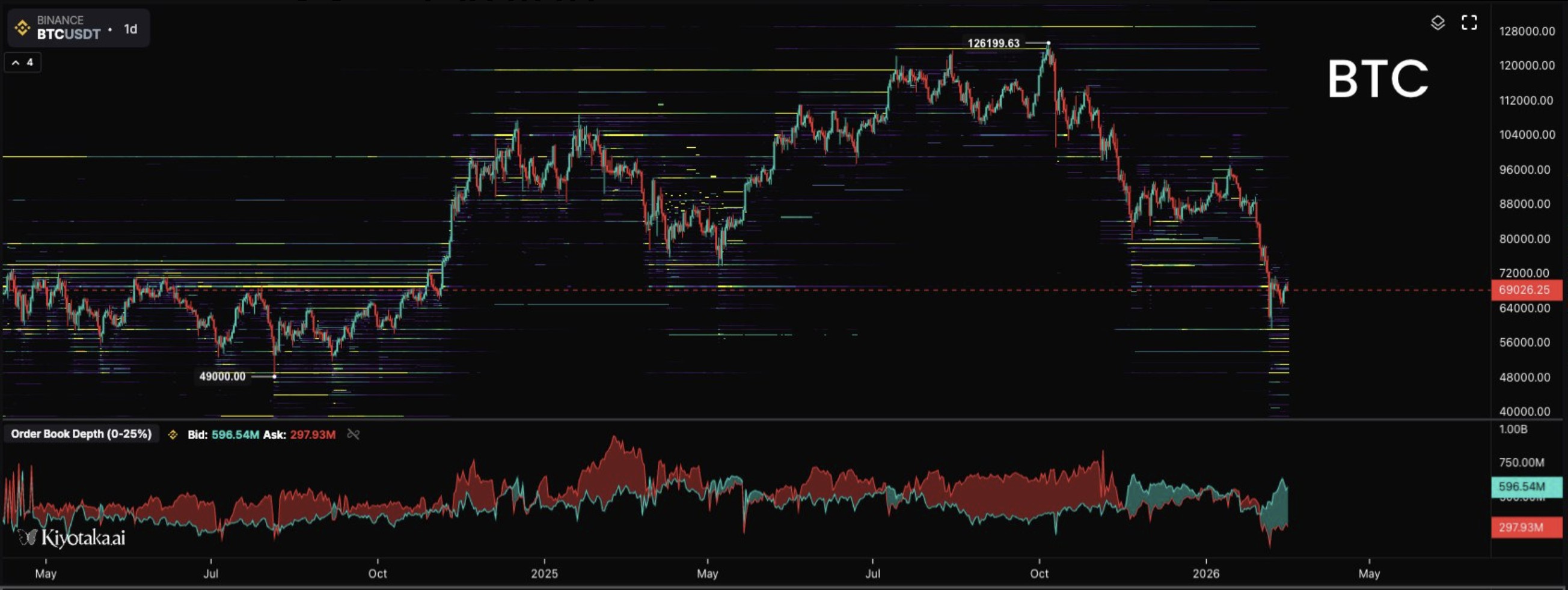 Criptomonedas, Precio de Bitcoin, Adopción, Mercados, Exchange de Criptomonedas, Análisis de Precios, Análisis de Mercado, Liquidez, Ballena