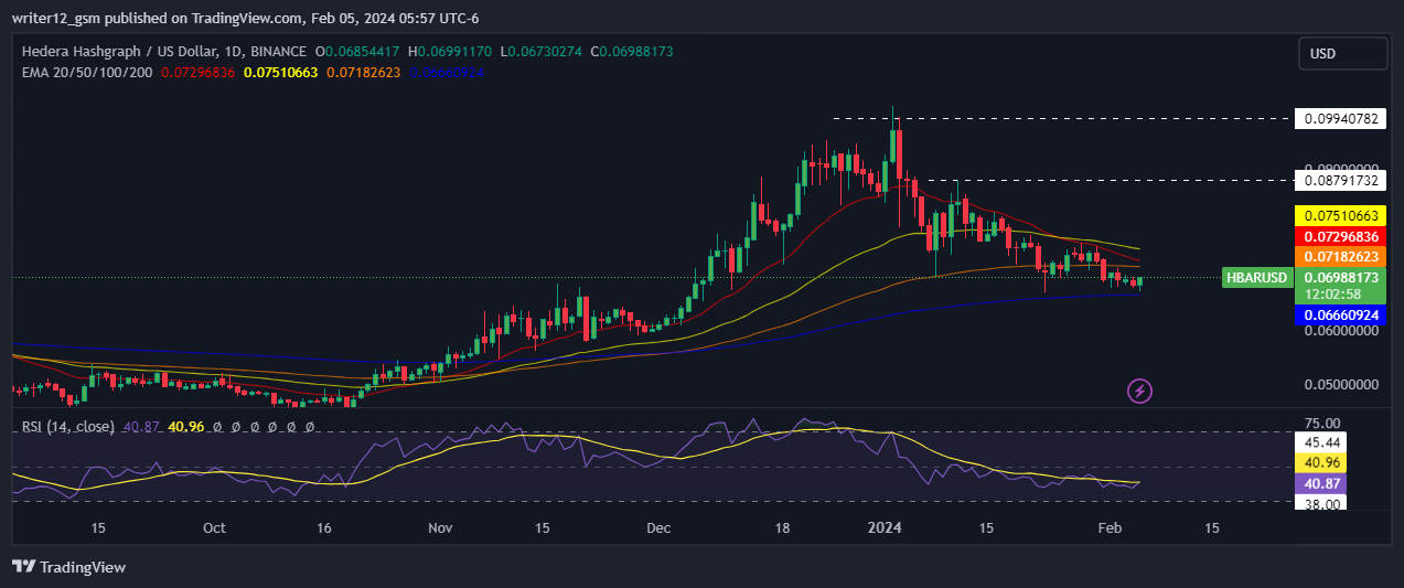 Hedera Hashgraph Price Forecast: Buy, Sell, or Hold HBAR?