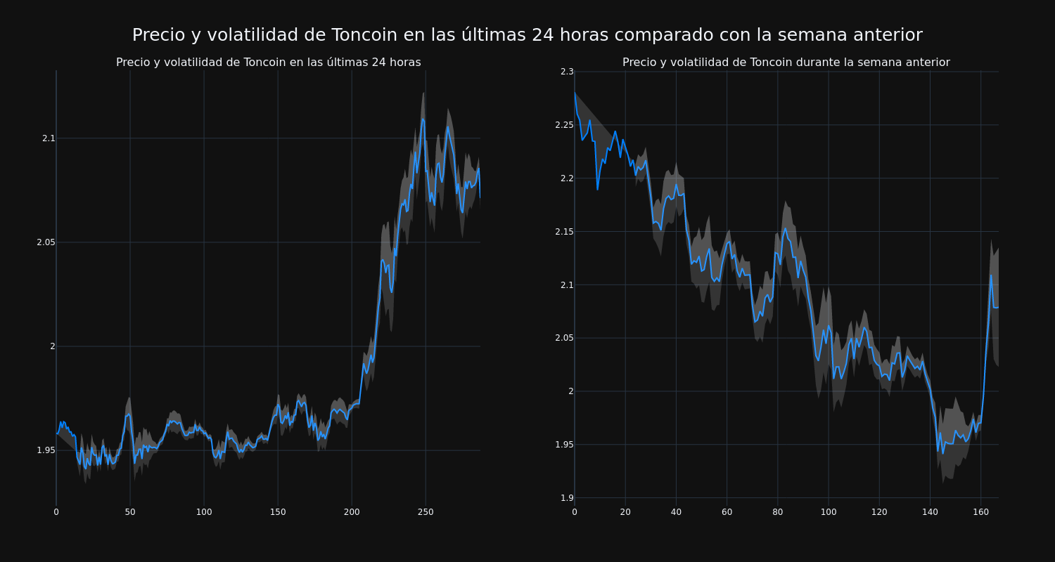 price_chart