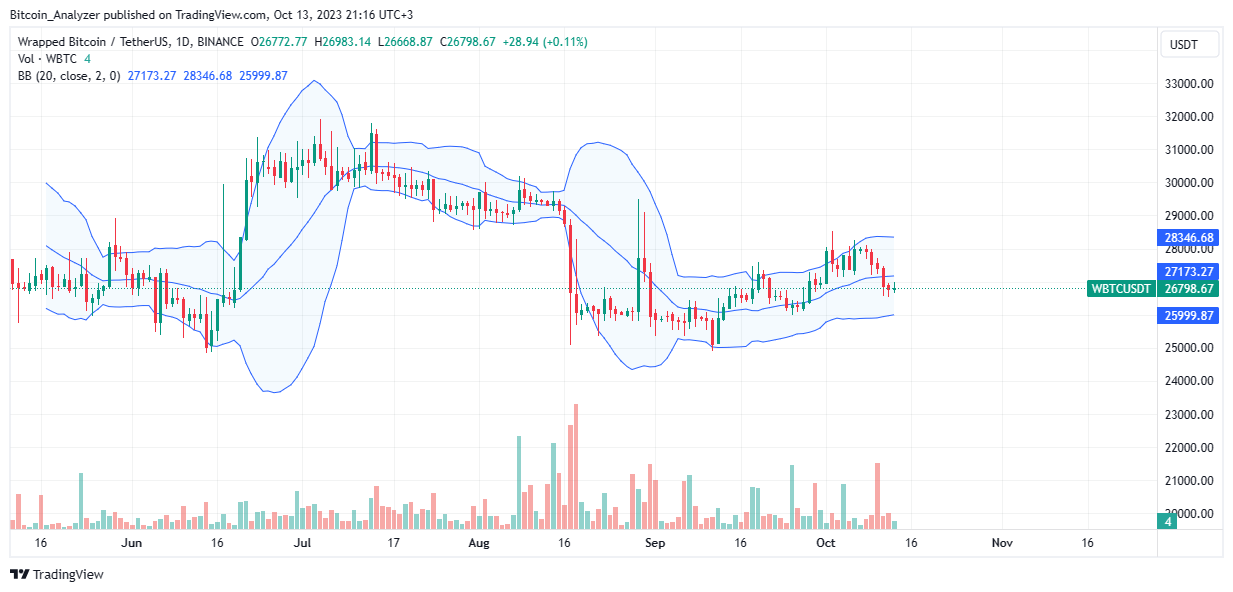 TradingView Chart