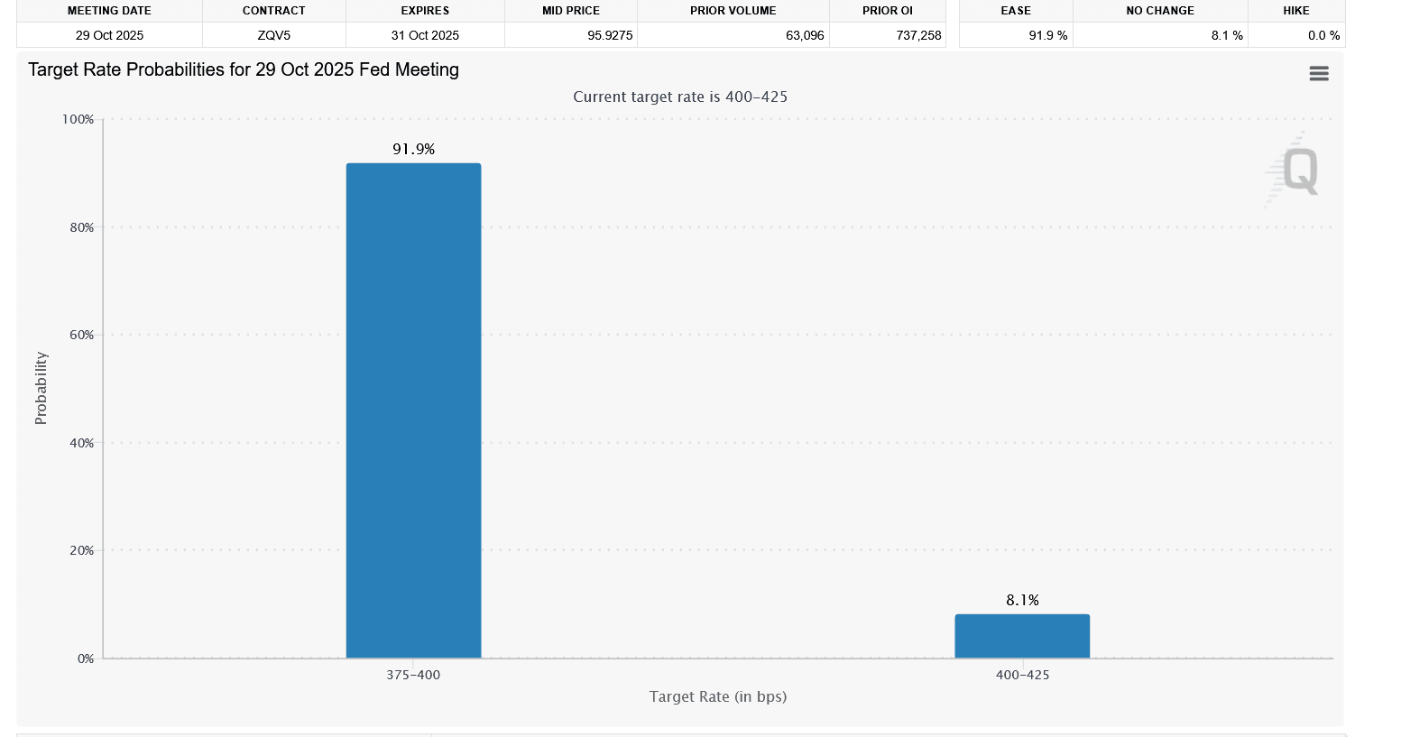 Screenshot 2025-09-23 at 19-59-19 FedWatch-CME Group.png
