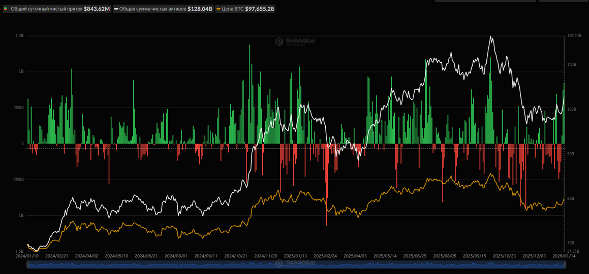 Криптовалюты, Акции, Ethereum ETF, Bitcoin ETF, BlackRock, ETF