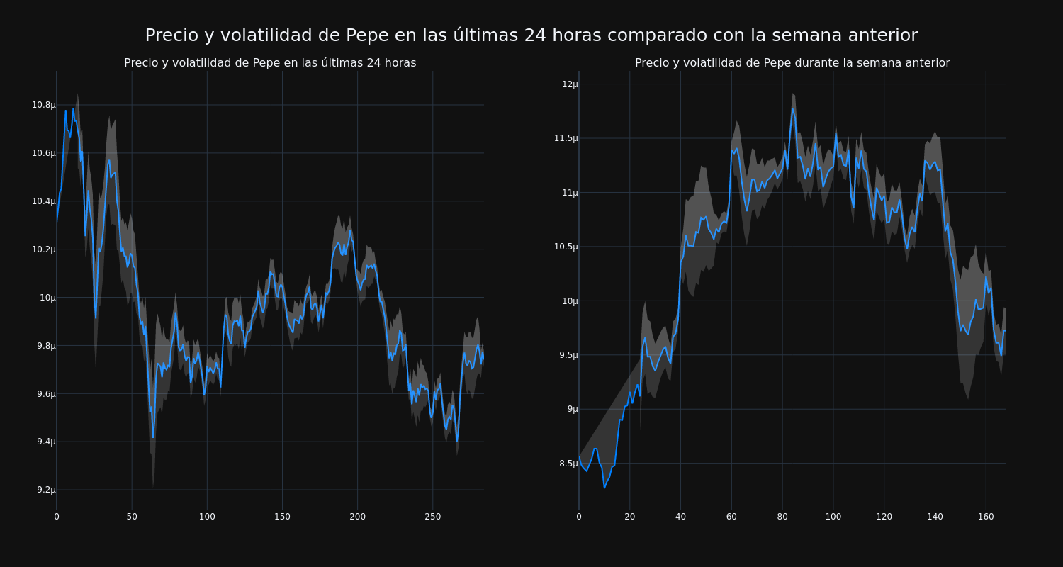 price_chart