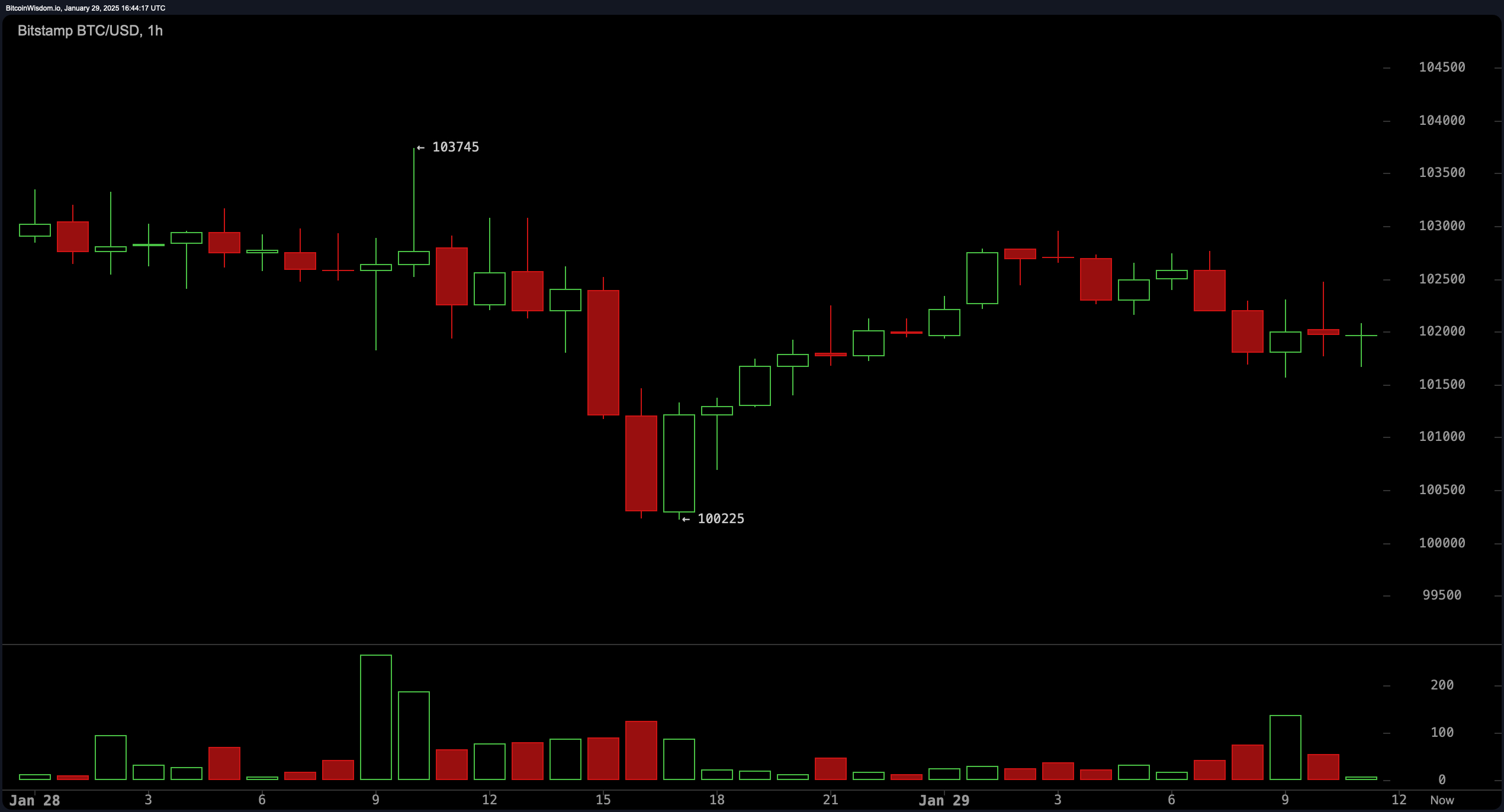 bitstamp_btc_usd-wed_29_jan_11_44_16