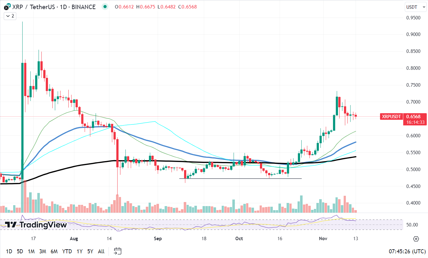 https://www.tradingview.com/