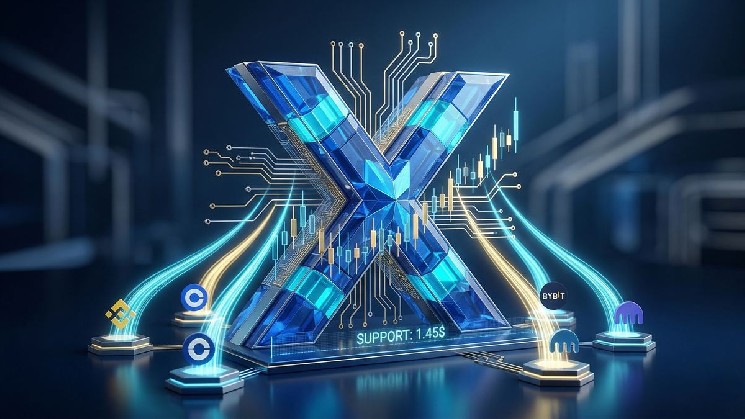 XRP Slowly Gains Steam Across Major Exchanges as Traders Watch Closely