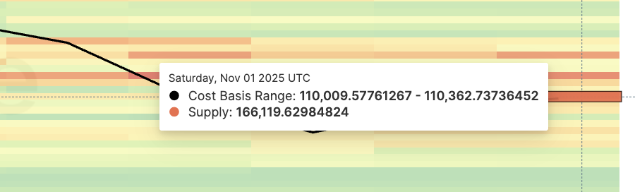 Another major BTC cluster