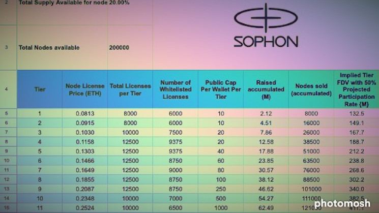 Ce n’est pas une offre de jetons, c’est une « vente de nœuds » : Sophon Blockchain lève 60 millions de dollars