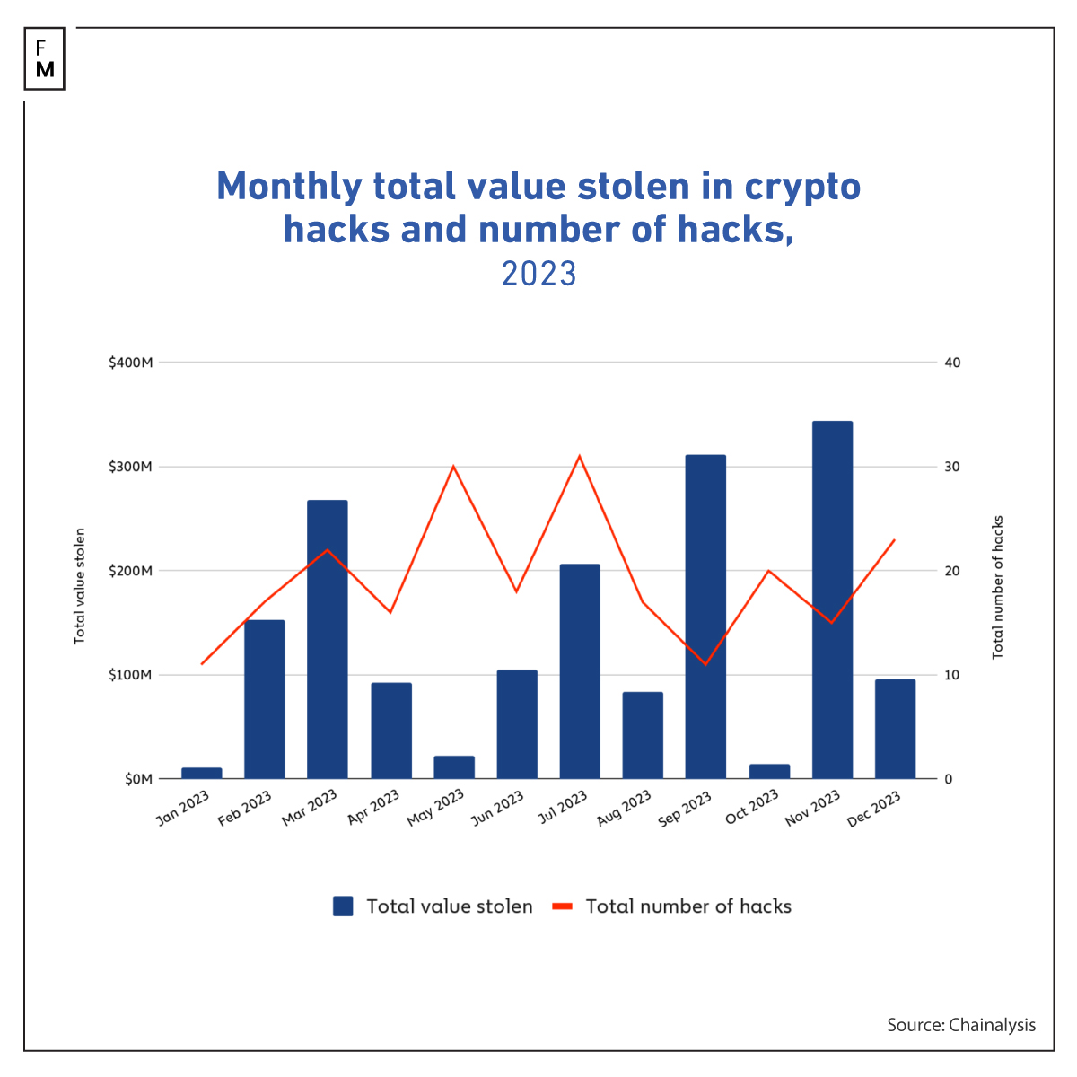 crypto hack