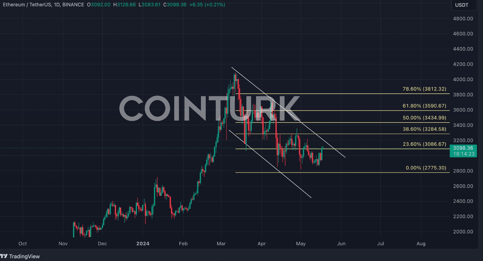 Эксперт: SEC примет решение по спотовым Ethereum-ETF на этой неделе