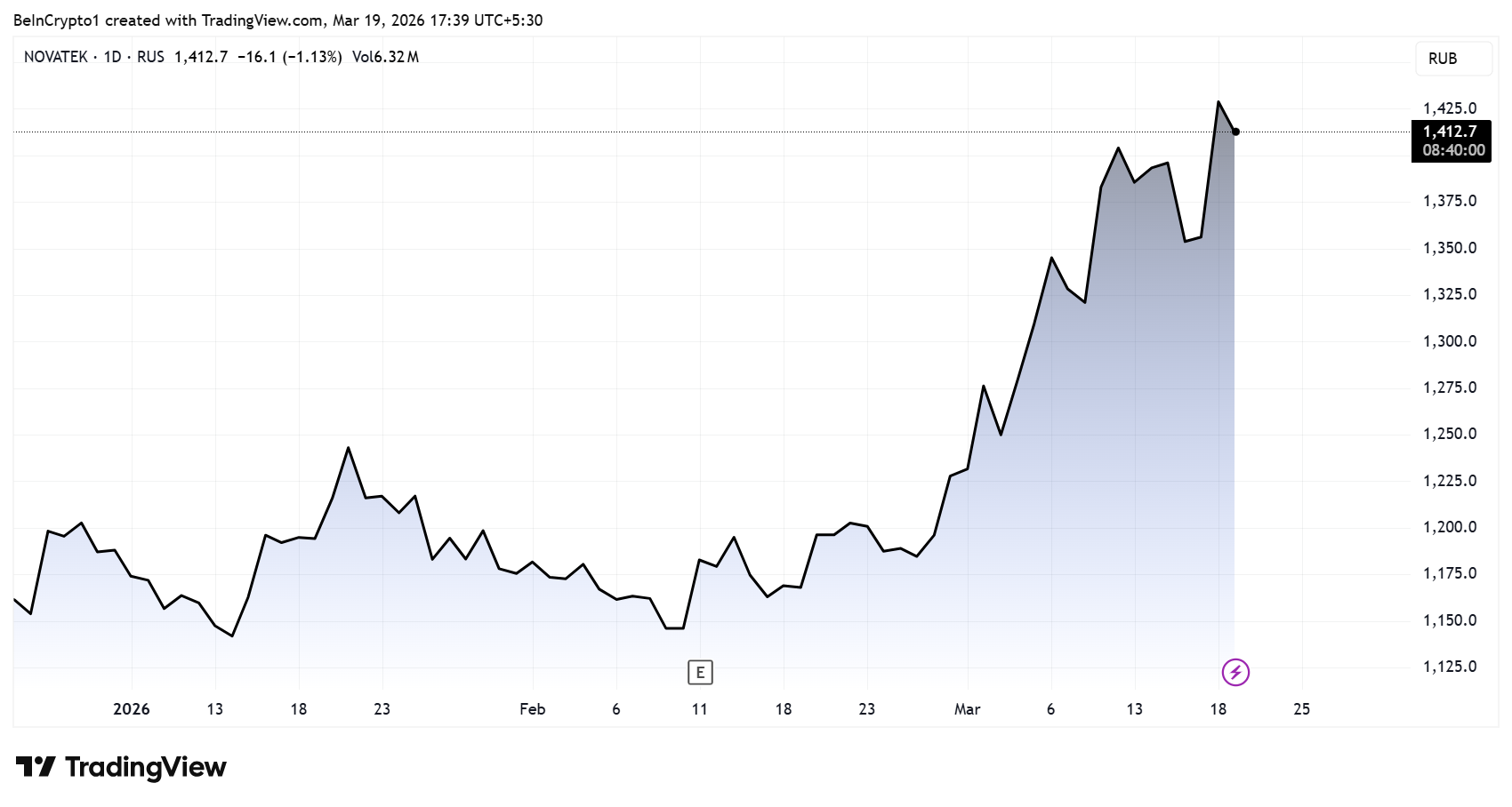 NOVATEK (NVTK) Stock Performance