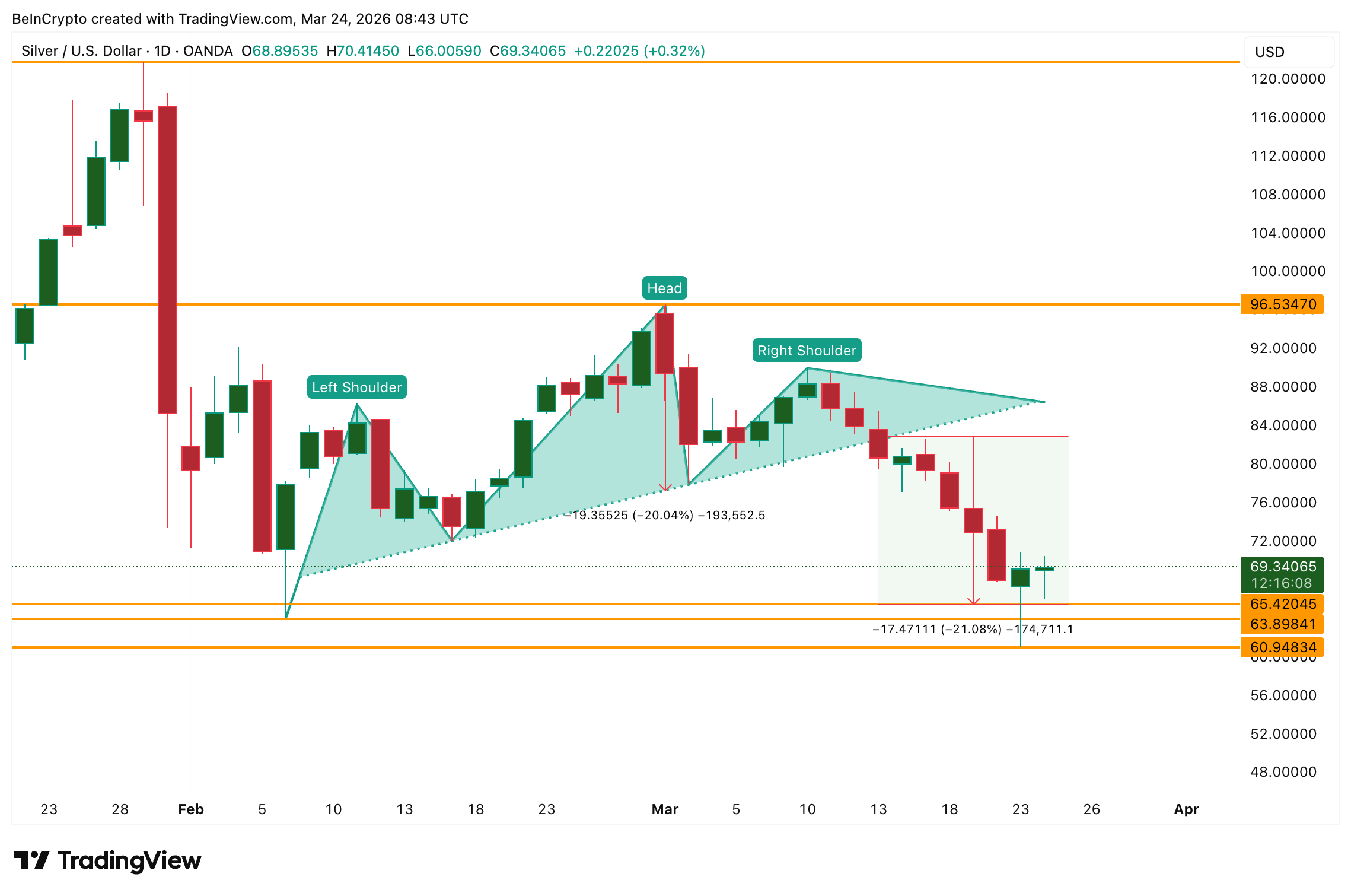 Earlier Price Structure