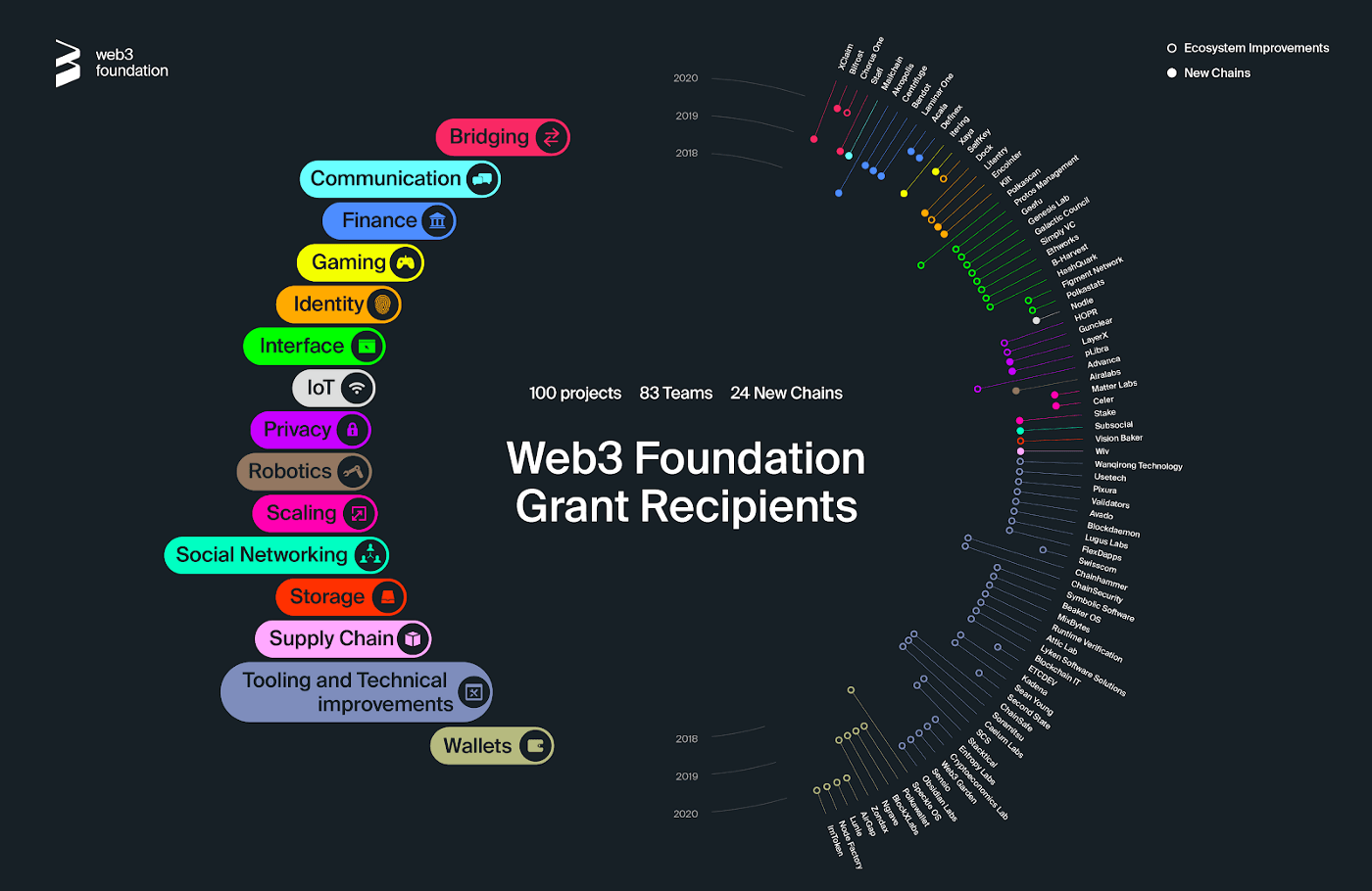 Web 3 проекты