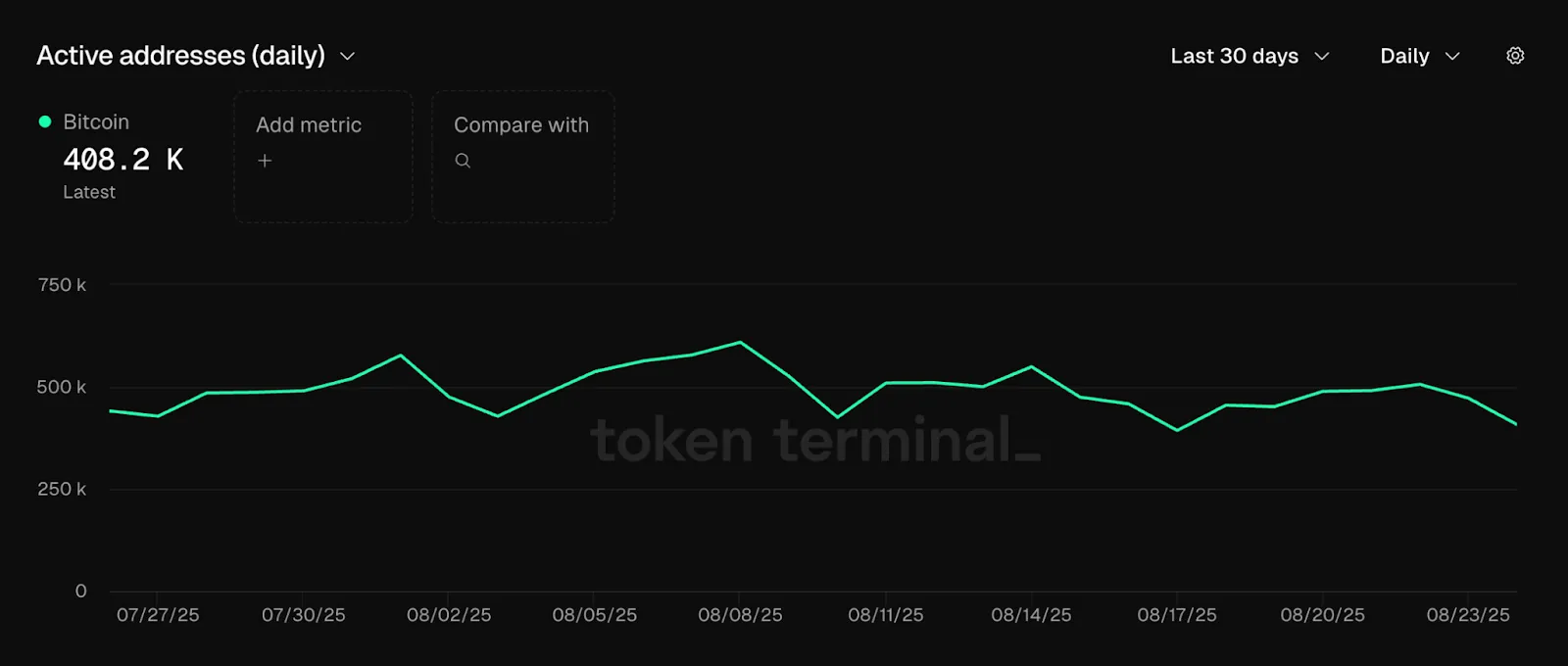Эксперты обозначили уровни поддержки биткоина для сохранения бычьего тренда Эксперты обозначили уровни поддержки биткоина для сохранения бычьего тренда