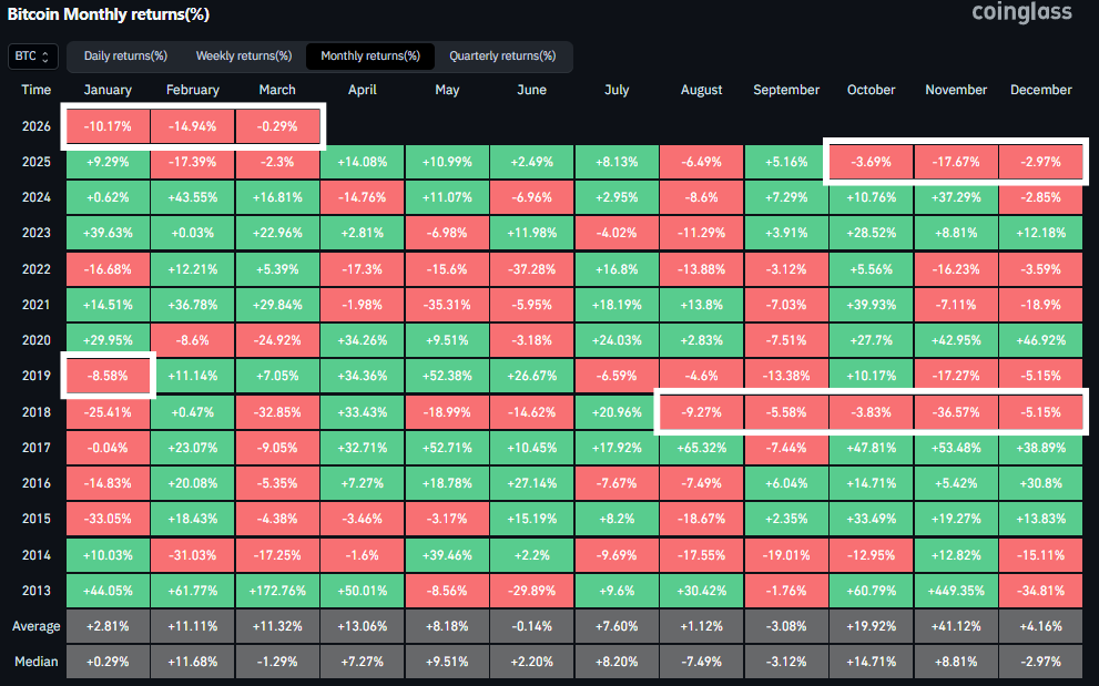 Ежемесячная доходность биткоина
