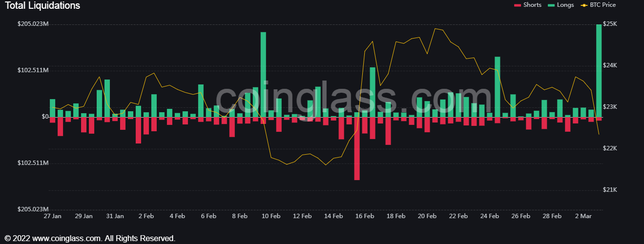 Alasan Di Balik Penurunan Harga Bitcoin Dan Ethereum Hari Ini