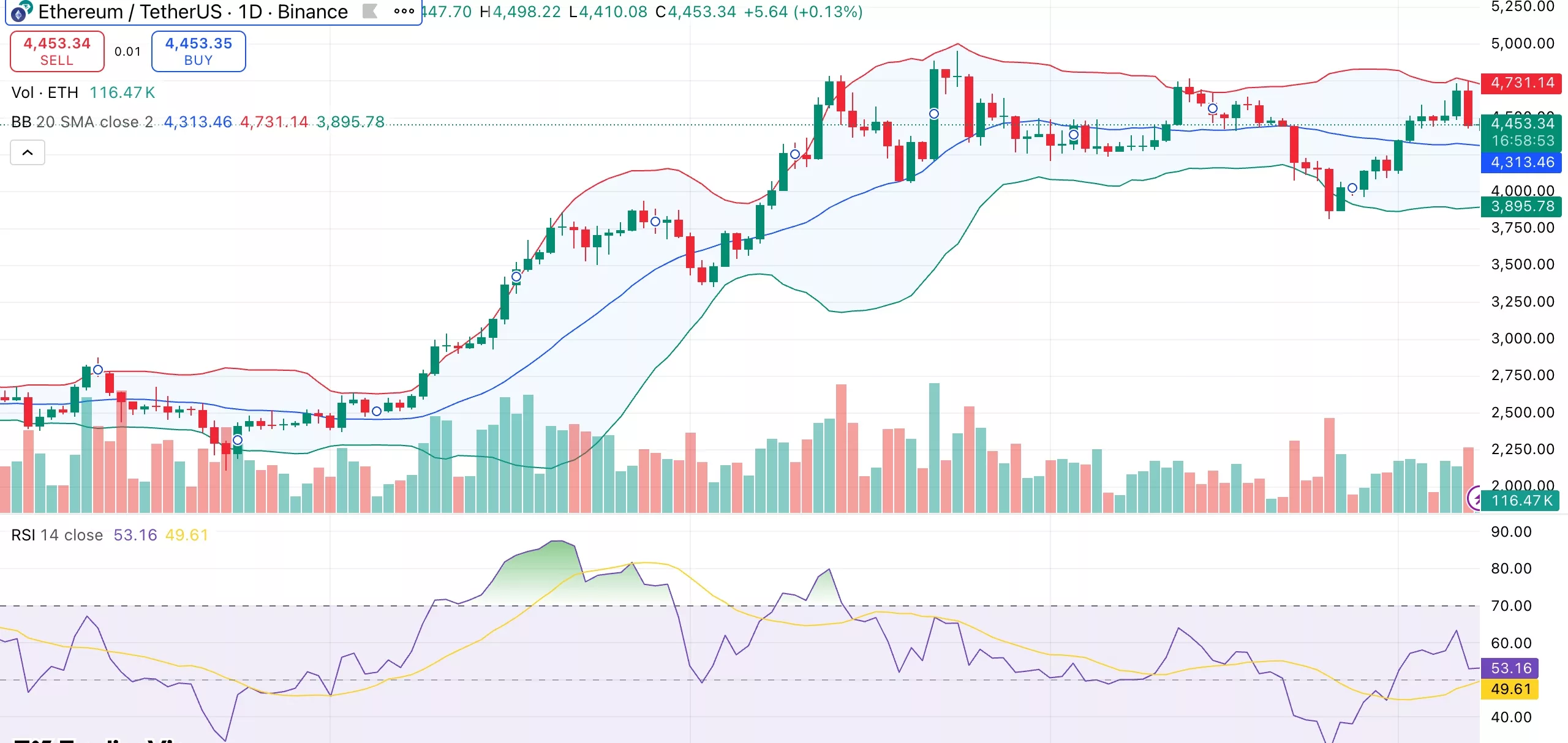 Ethereum mark eyes recovery as space ETH ETFs file seventh straight day of inflows - 1