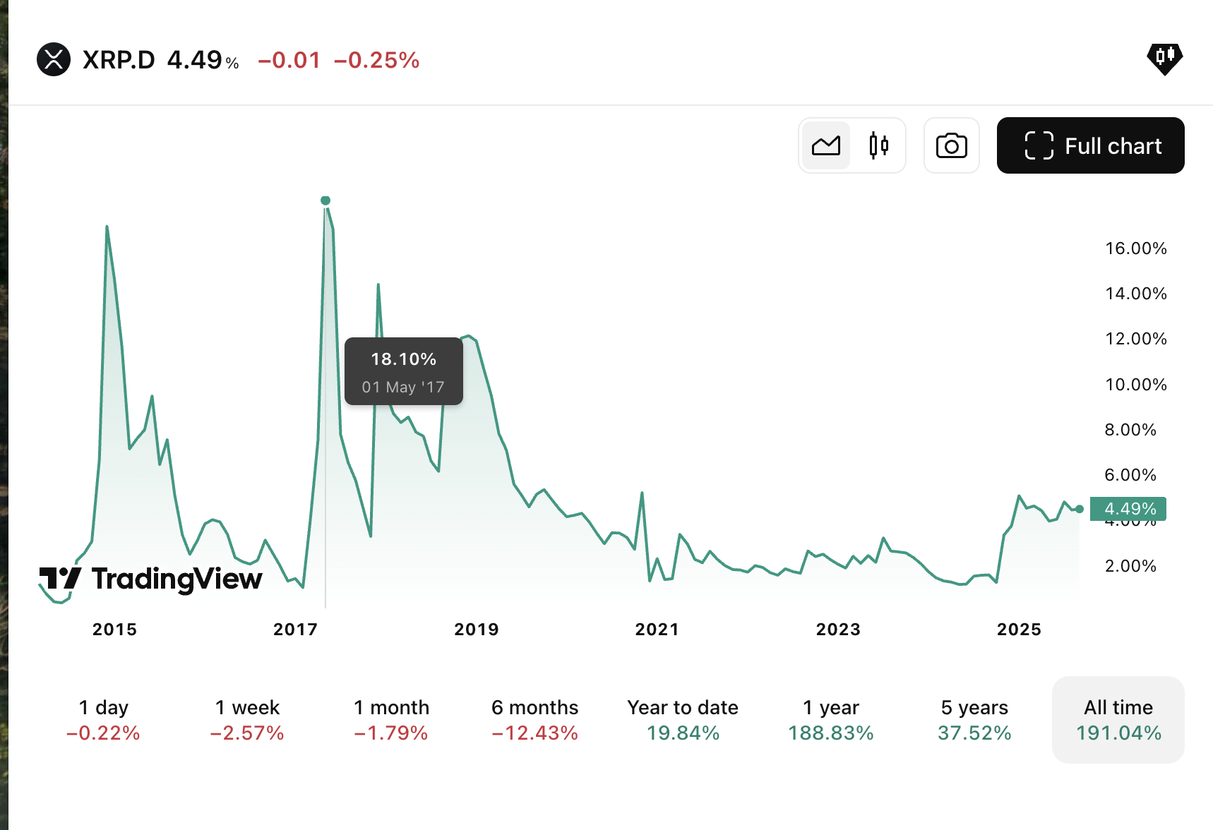 XRP Explodes if Crypto Market Hits $25T and Ethereum $28K, per Ark Invest  Forecast
