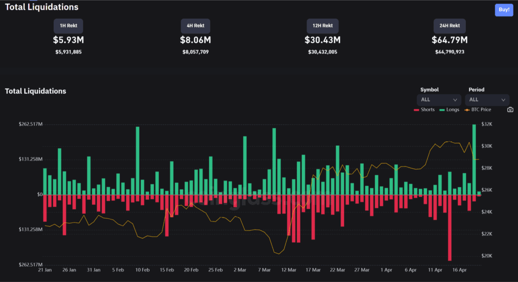 График. График криптовалюты. График BTC. Трейдинг график.