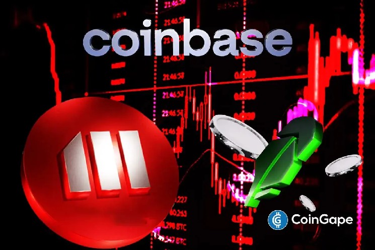 MSTR, COIN, HOOD Stock Prices Crash As FED Rate Hike Odds Climb to 50% in 2026