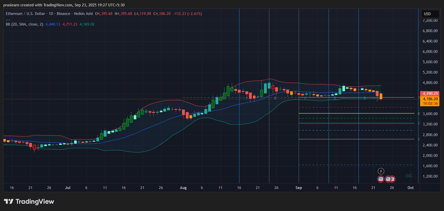 Ethereum price forecast