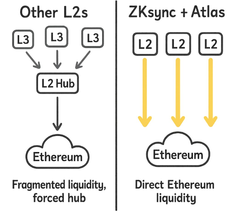 Криптовалюты