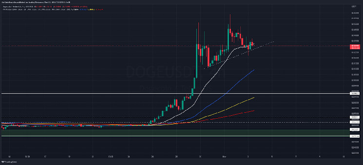 DASH giảm giá khi Bull's Jack tăng giá 20,11% vào ngày cuối cùng 52 53b4a53fabae8b9bac3de4798577a7102490ae12