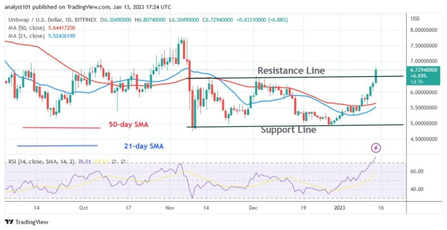 UNIUSD(Daily Chart) - January 13.23.jpg