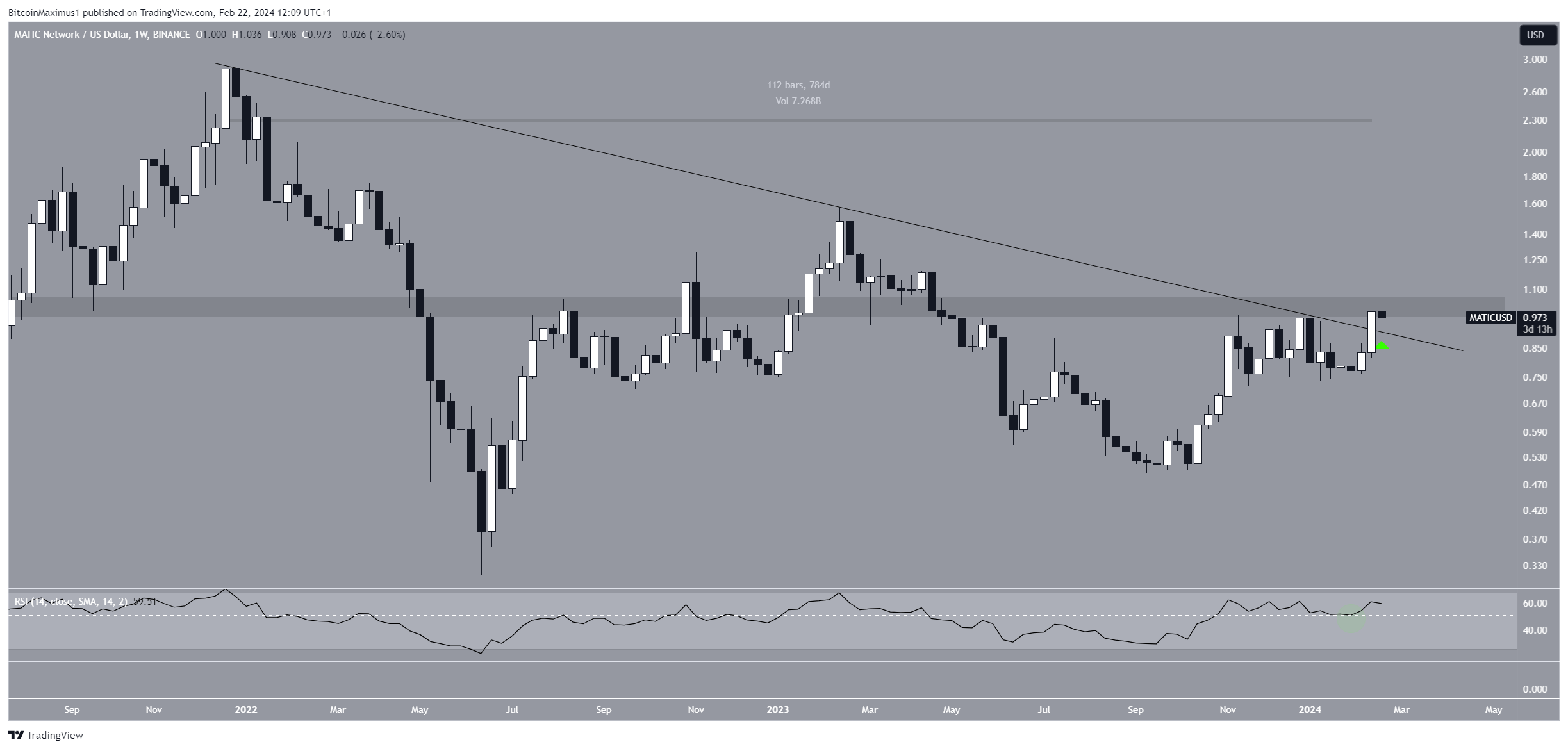 Prediksi Harga Polygon Apa yang Ada di Depan Setelah Menembus Resistensi Jangka Panjang Ini?