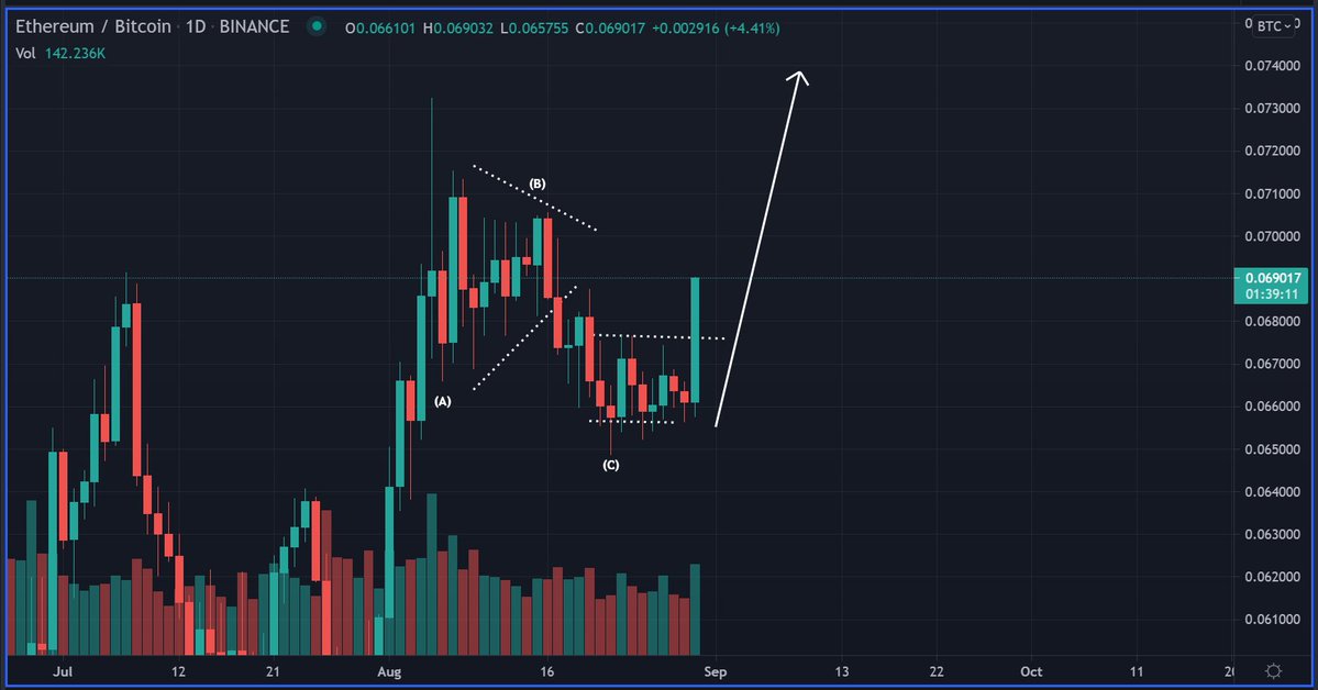 Crypto analysis