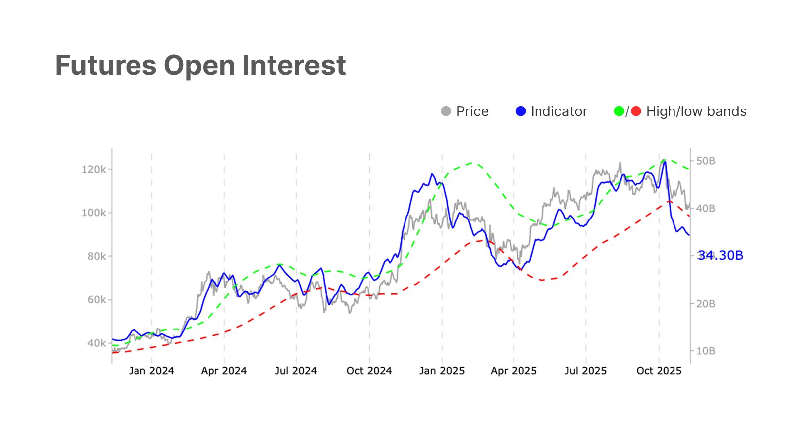Цена Биткоина, Анализ цен