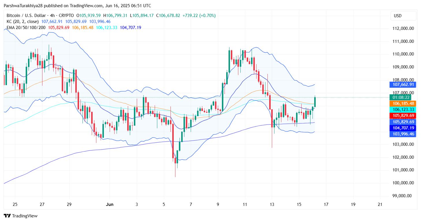 Прогноз цены биткоина (BTC) на 17 июня 2025 г.