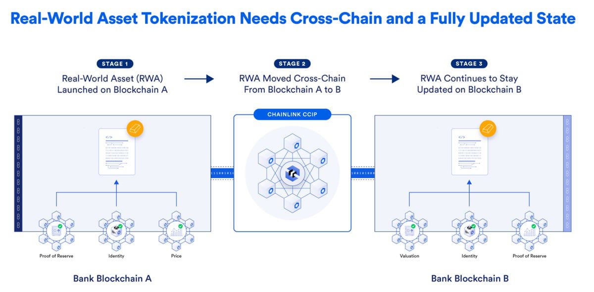 Akankah Aset Besar Dunia Nyata Chainlink 2024 Mendorong Harga LINK?