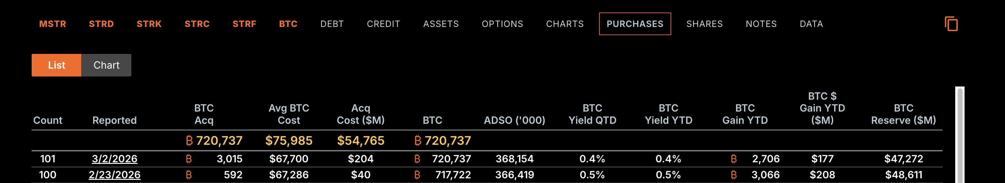 Latest Bitcoin Purchase