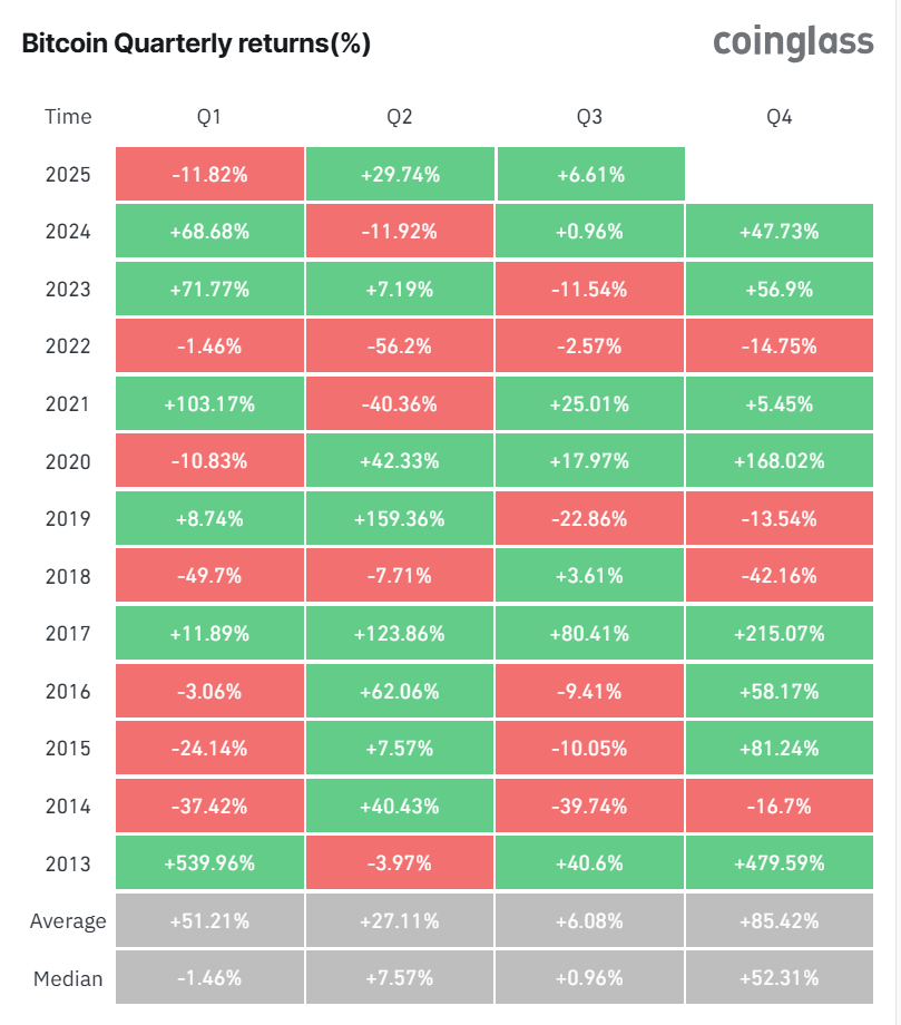 Bitcoin Price, SEC, Digital Asset Management