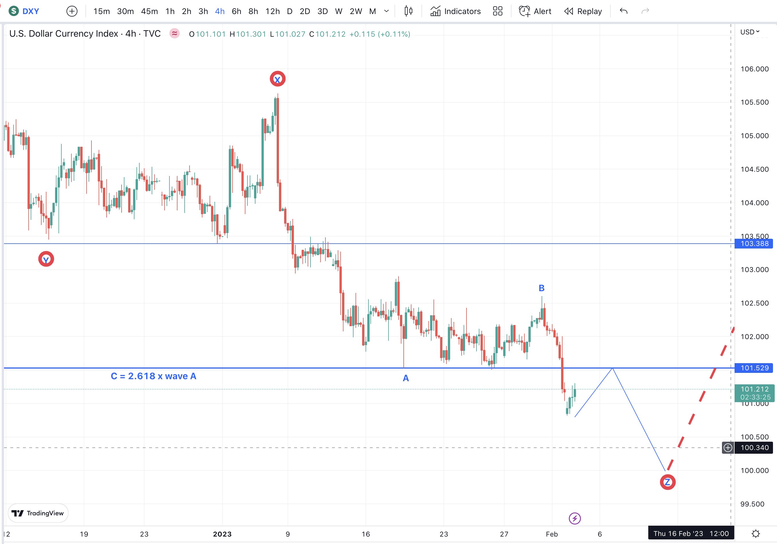 Доллар остановился. Crypto.