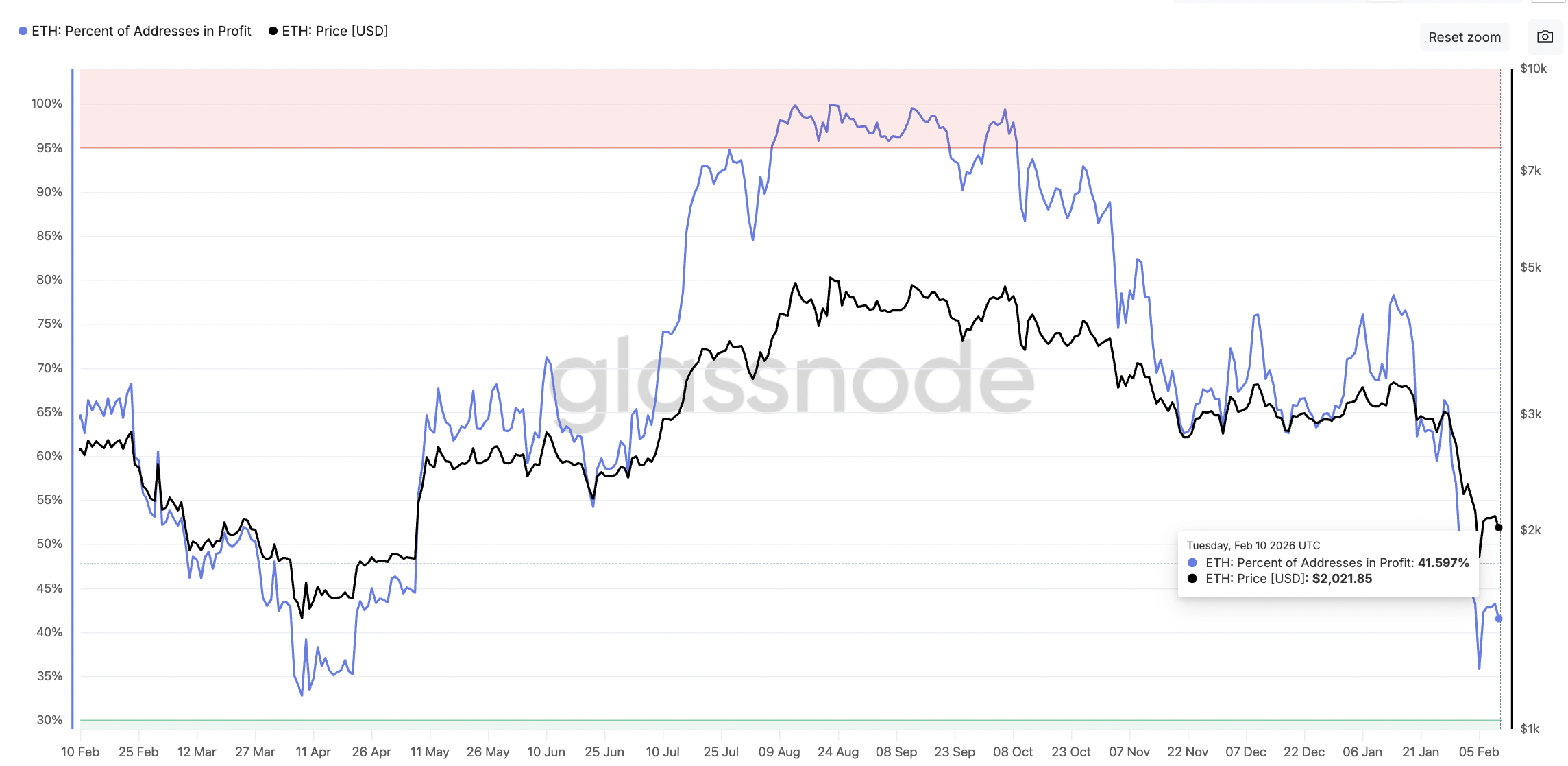 Cryptocurrencies, Ethereum, Markets, Market Analysis, Altcoin Watch