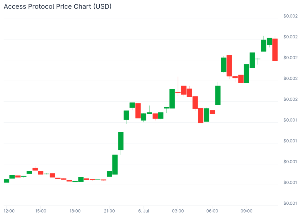 Orion leads altcoin rally as Solana falters below $150 - 1