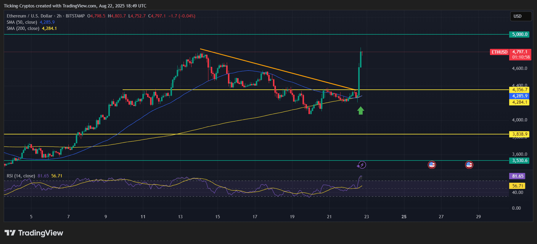 ETHUSD_2025-08-22_21-49-02.png