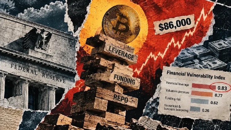 Why Bitcoin’s rally is dangerous according to new Fed data