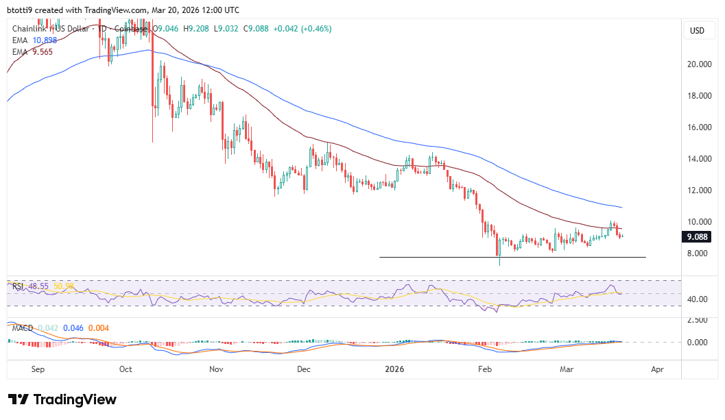 Chainlink Price Chart