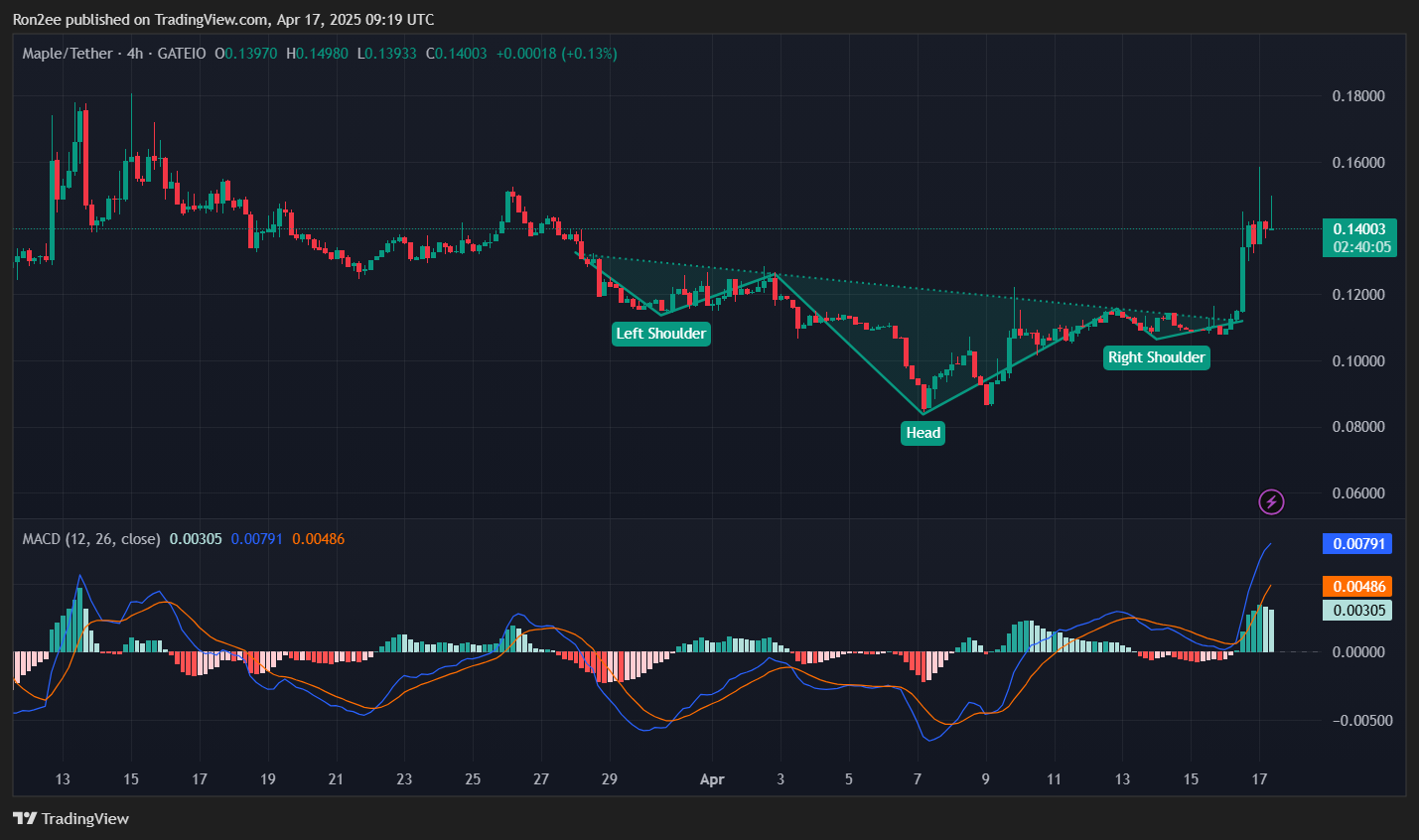 Here’s why <span class=