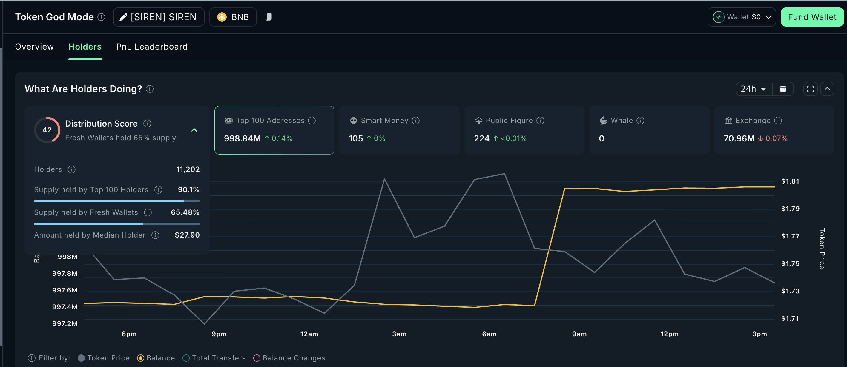 Wallet Concentration