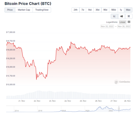 Будет ли черная пятница в конце ноября у Биткоина  