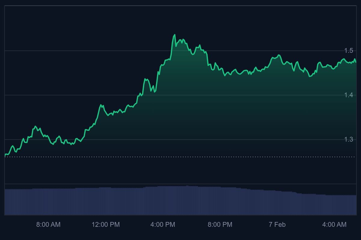 Imagen del artículo