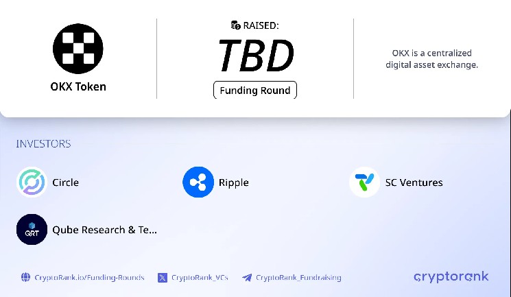 Crypto exchange OKX extends March round at $25B valuation with StanChart, Circle, Ripple