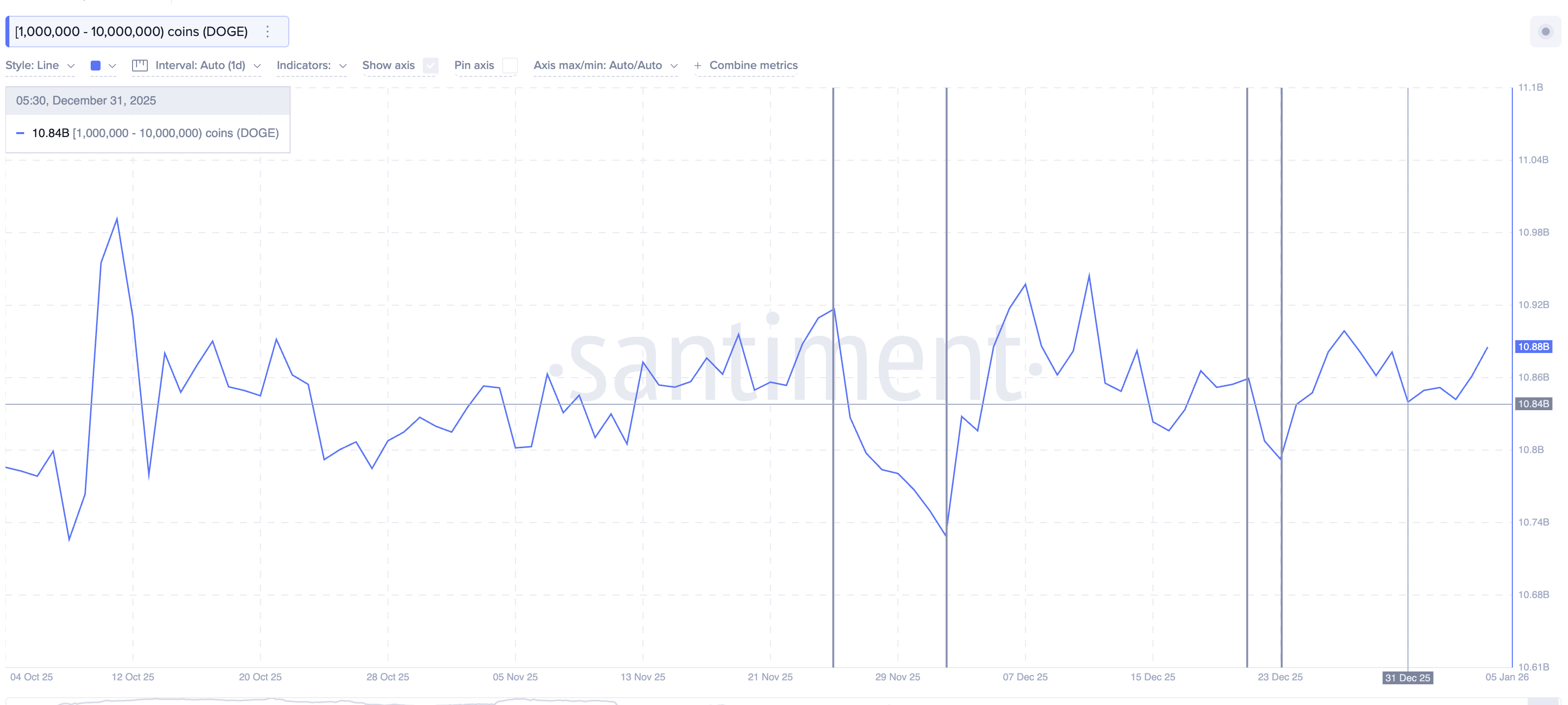 Smaller Whales Selling
